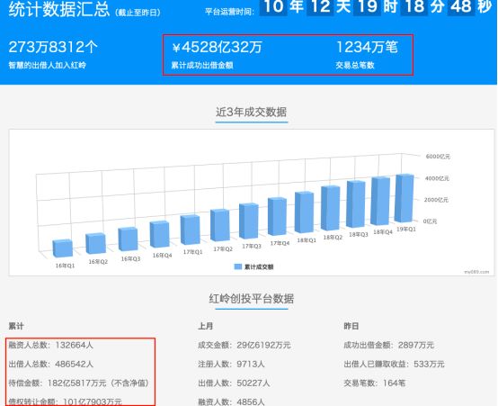 红岭创投大崩盘最新消息,红岭创投下一次兑付时间