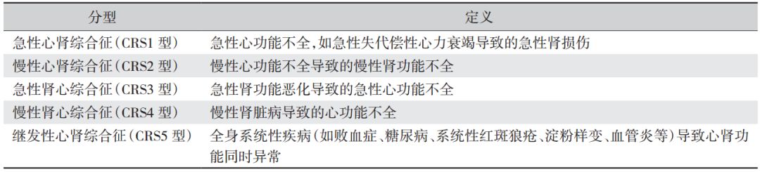 心肾综合征自愈方法,心肾综合征饮食要关注什么