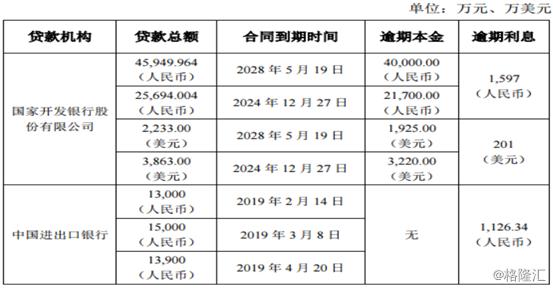 002220天宝食品股吧,002340债券违约
