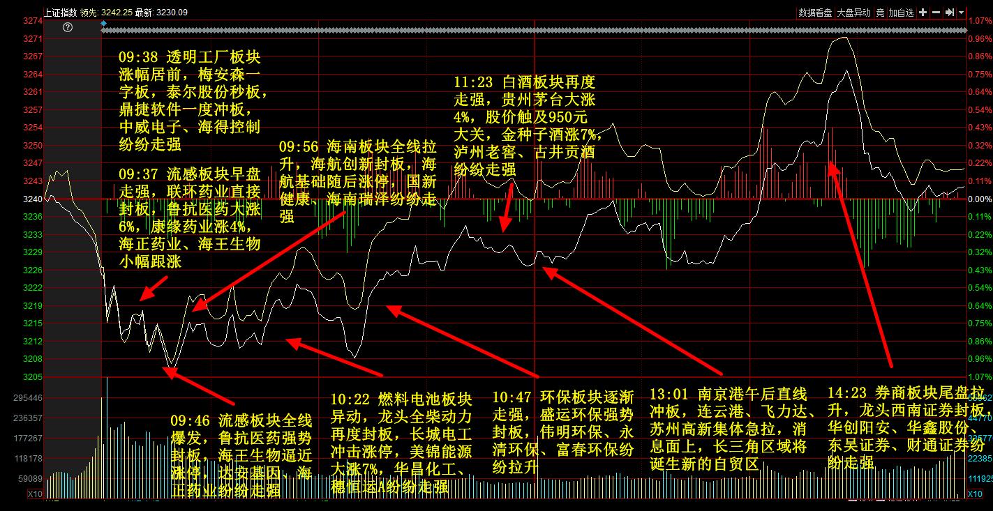 选股宝行情播报,选股宝资讯号