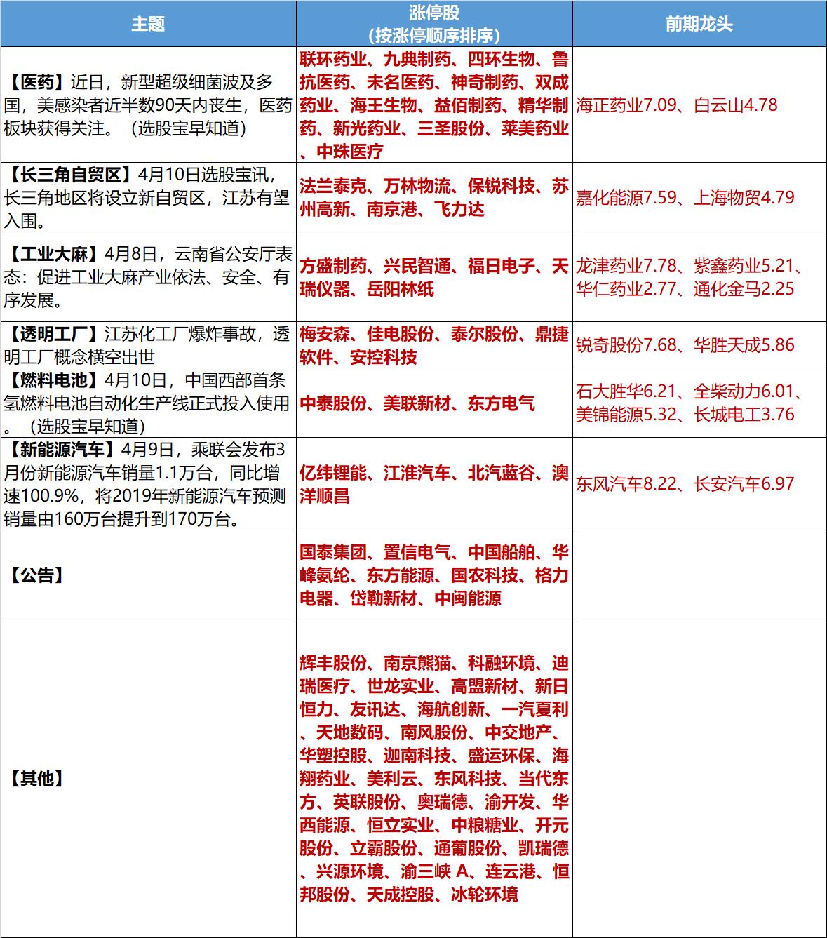选股宝行情播报,选股宝资讯号
