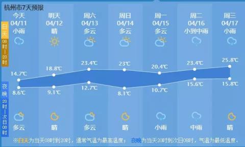 2.67折！杭州气温满30-20，打折力度秒杀商场！升温小火箭来了