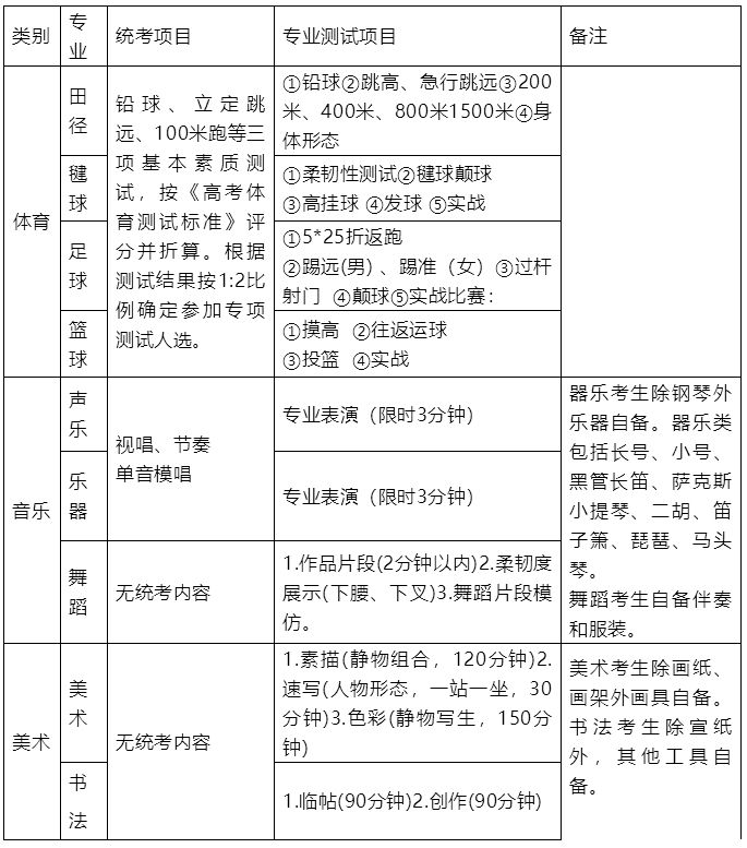 乌海市中学特长生招生情况,乌海市2023中考特长生录取名单