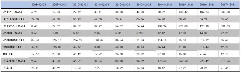 牛股基因分析100例,解密牛股