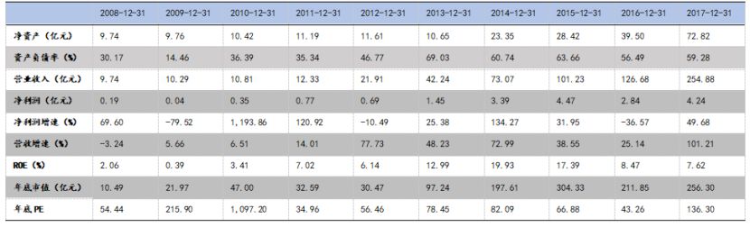 牛股基因分析100例,解密牛股