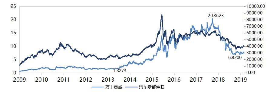 牛股基因分析100例,解密牛股