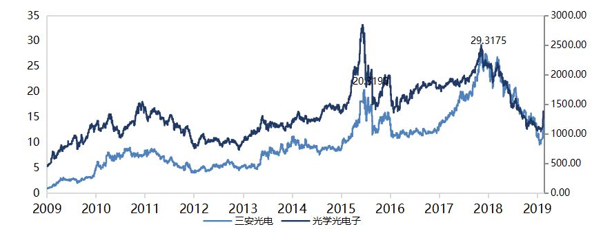 牛股基因分析100例,解密牛股