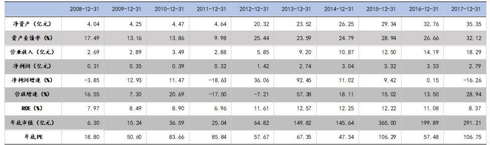 牛股基因分析100例,解密牛股