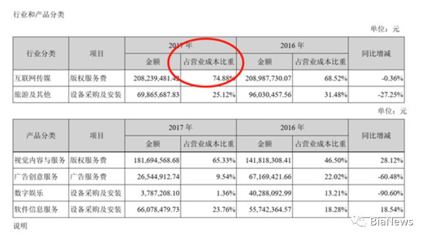 独家曝光视觉中国的图片侵权追踪系统：鹰眼系统