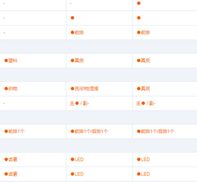 一辆有颜值的汽车,一台有品位的车