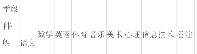 周口这个县招录中小学幼儿园教师320人，专科可报