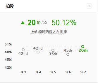 输出流盖伦超燃时刻,破舰爆破流盖伦