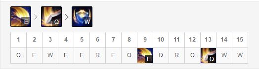 输出流盖伦超燃时刻,破舰爆破流盖伦
