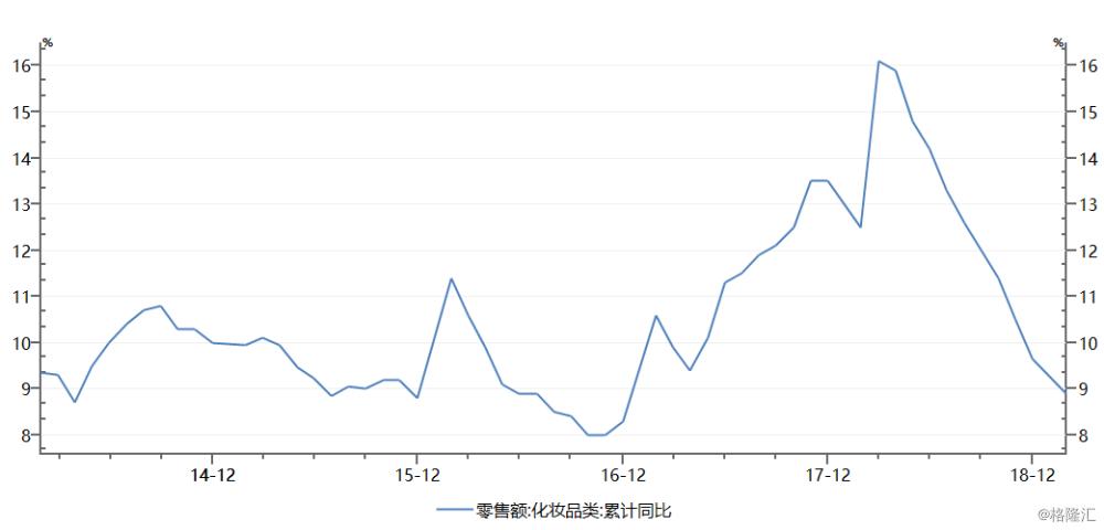 莎莎国际上海分店,莎莎国际香港门店