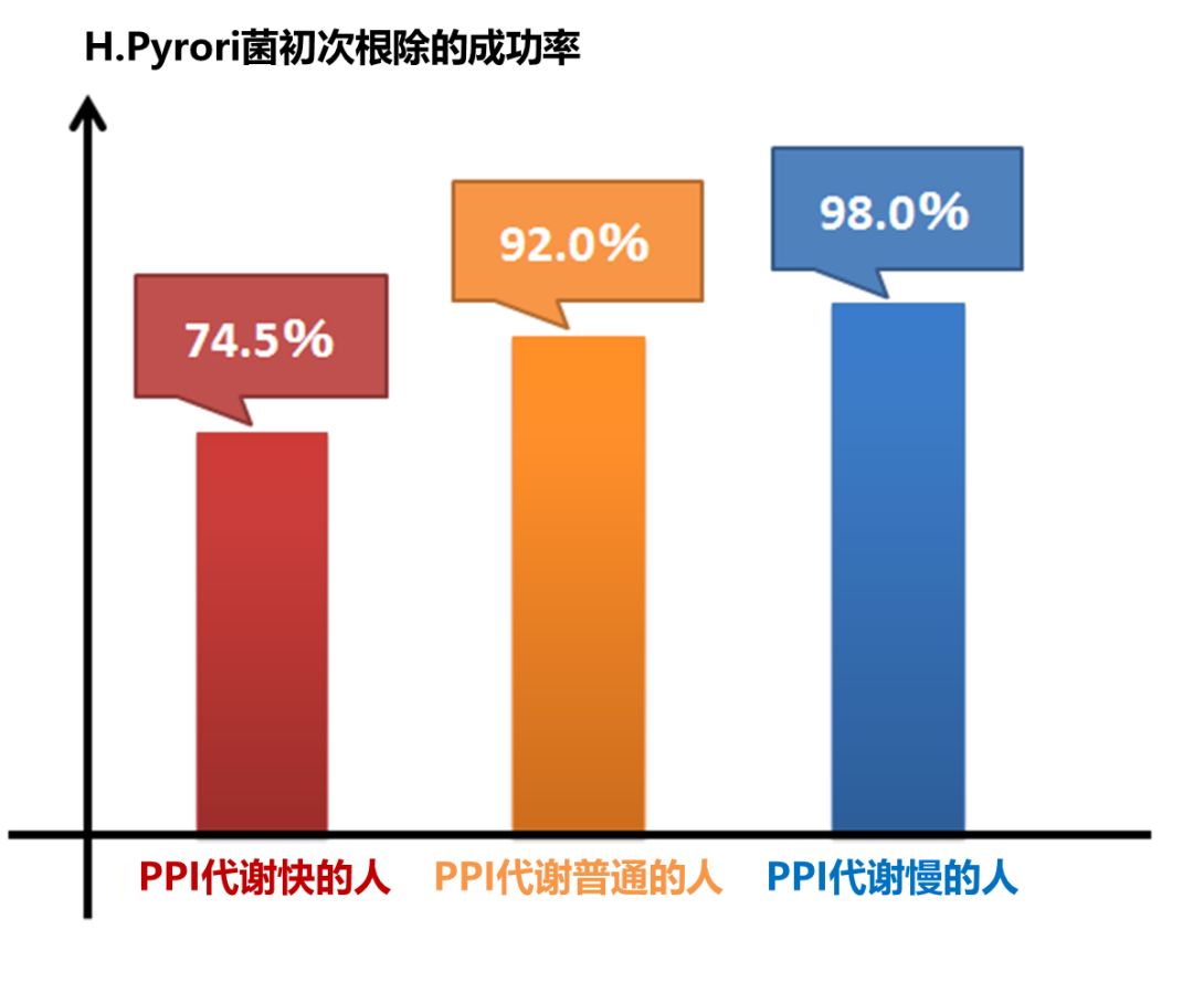 幽门螺旋杆菌的天敌克星,幽门螺旋杆菌的克星终于找到了