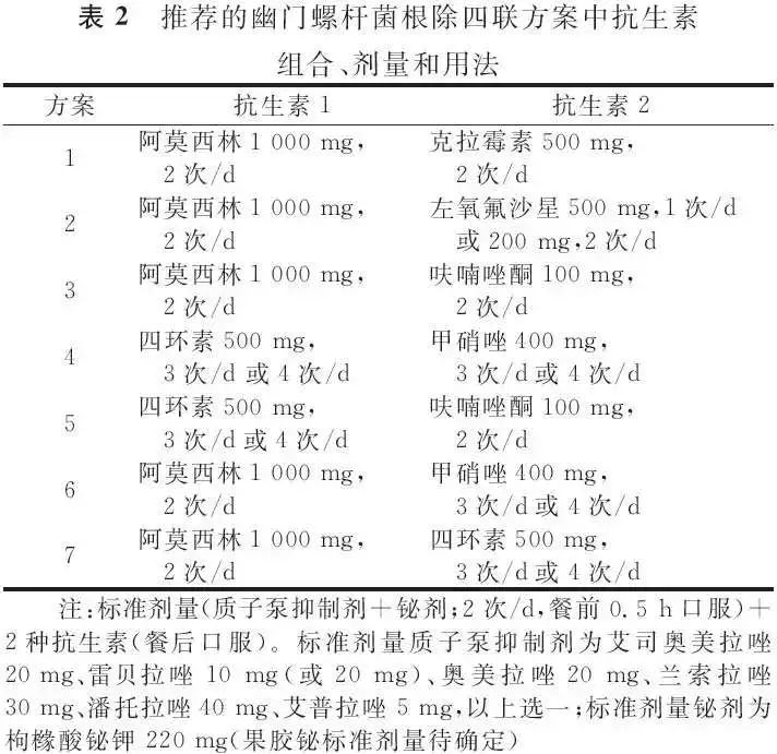 幽门螺旋杆菌的天敌克星,幽门螺旋杆菌的克星终于找到了
