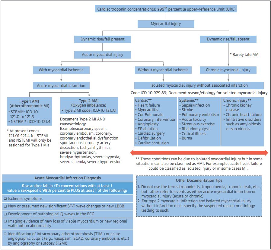 急性st段抬高型心肌梗死指南2019,什么是急性非st段抬高型心肌梗死