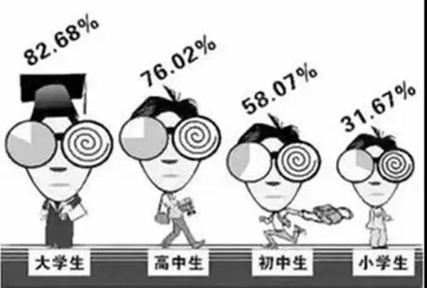 喝什么茶可以改善近视视力,预防小孩近视喝什么