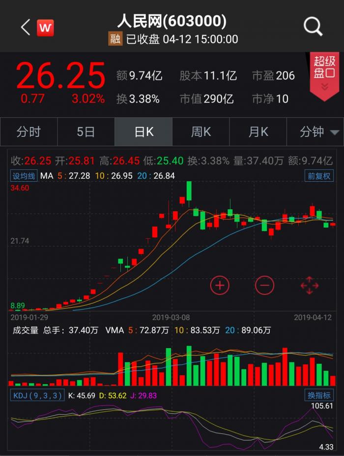 人民网将进军图片版权小说,视觉中国图片版权