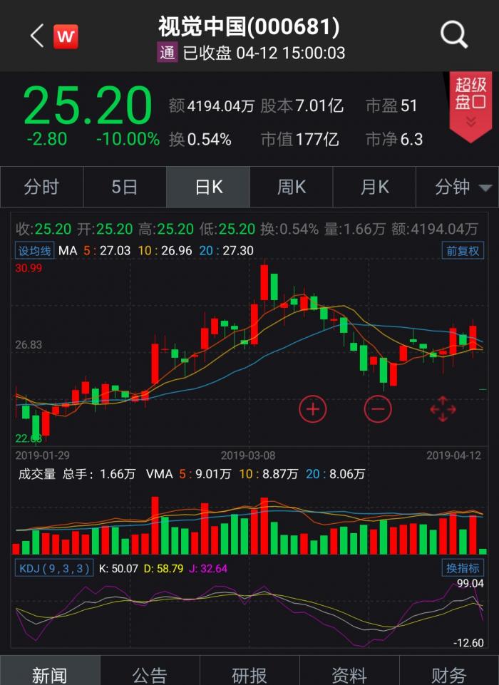 人民网将进军图片版权小说,视觉中国图片版权