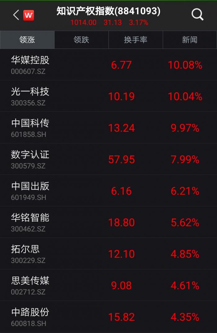 人民网将进军图片版权小说,视觉中国图片版权