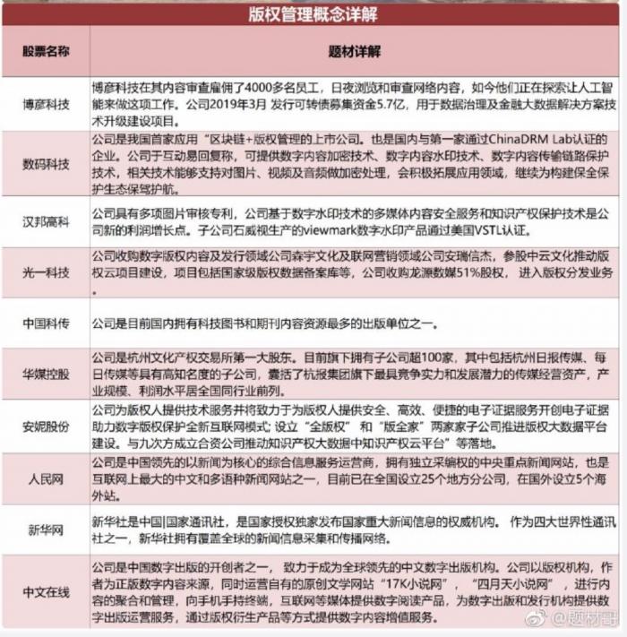 人民网将进军图片版权小说,视觉中国图片版权