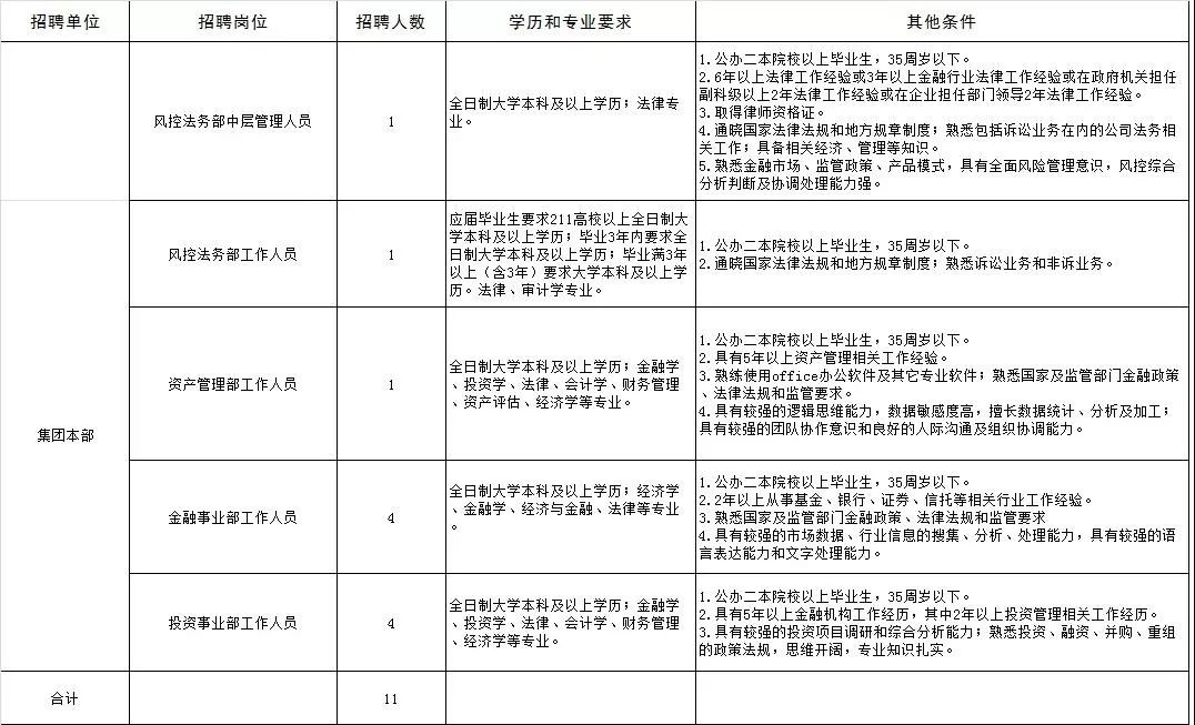 大型国企招聘五险二金福利待遇好,国企招聘60人五险一金