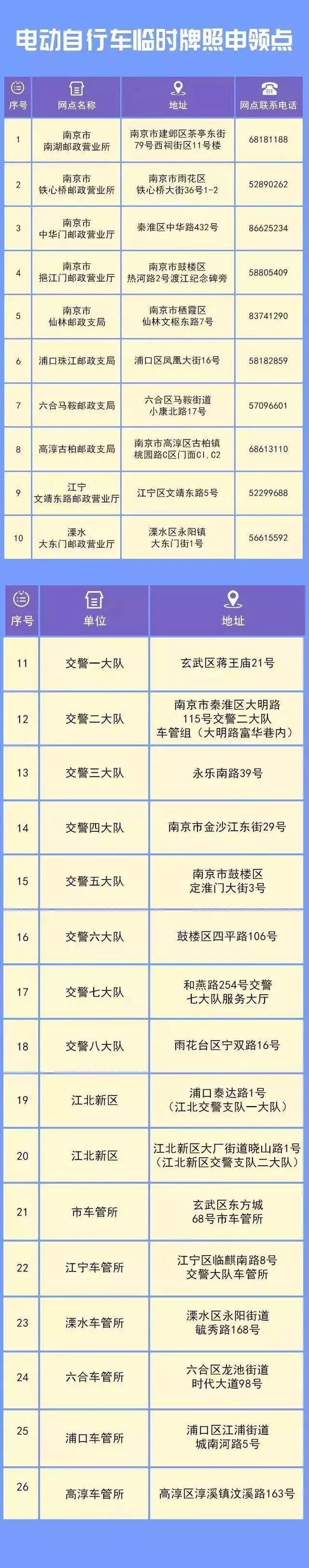 南宁电动车上牌2021上牌地点,电动车上牌最新法规