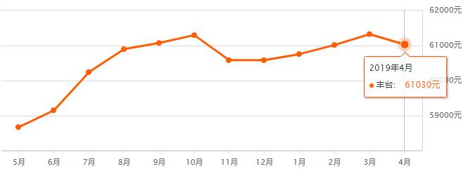 石景山二手学区房房价最新消息,石景山房价2024二手房最新价格表