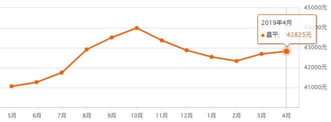 石景山二手学区房房价最新消息,石景山房价2024二手房最新价格表