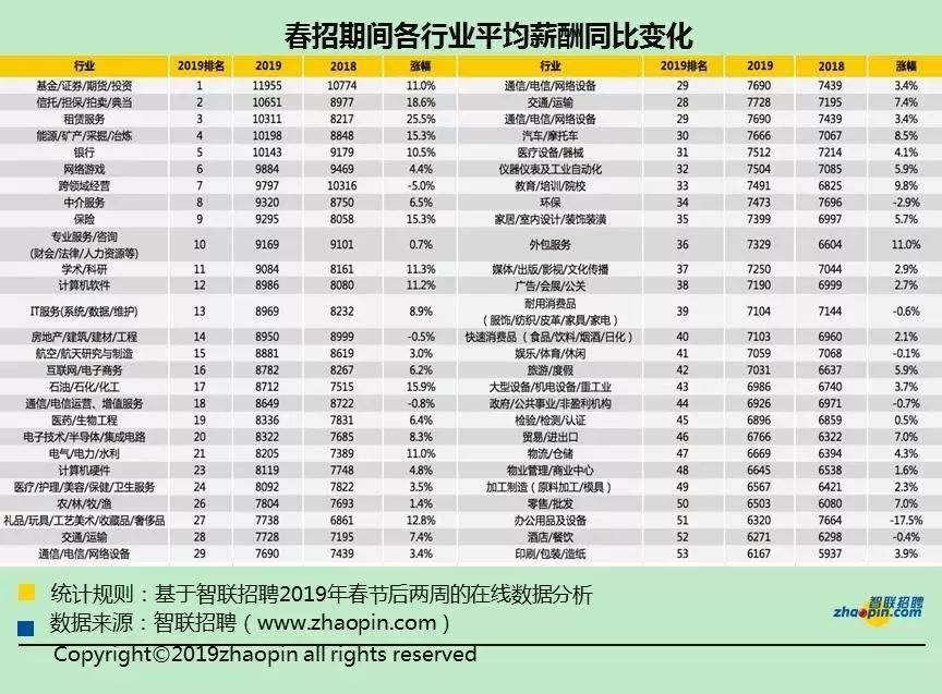 在昆明月薪3000的人该怎么生活,昆明工资低于5000的人有多少