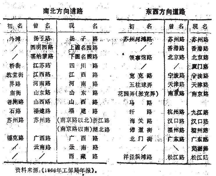 我们发现了城市发展的密码是什么,盘点全国37座地铁城市