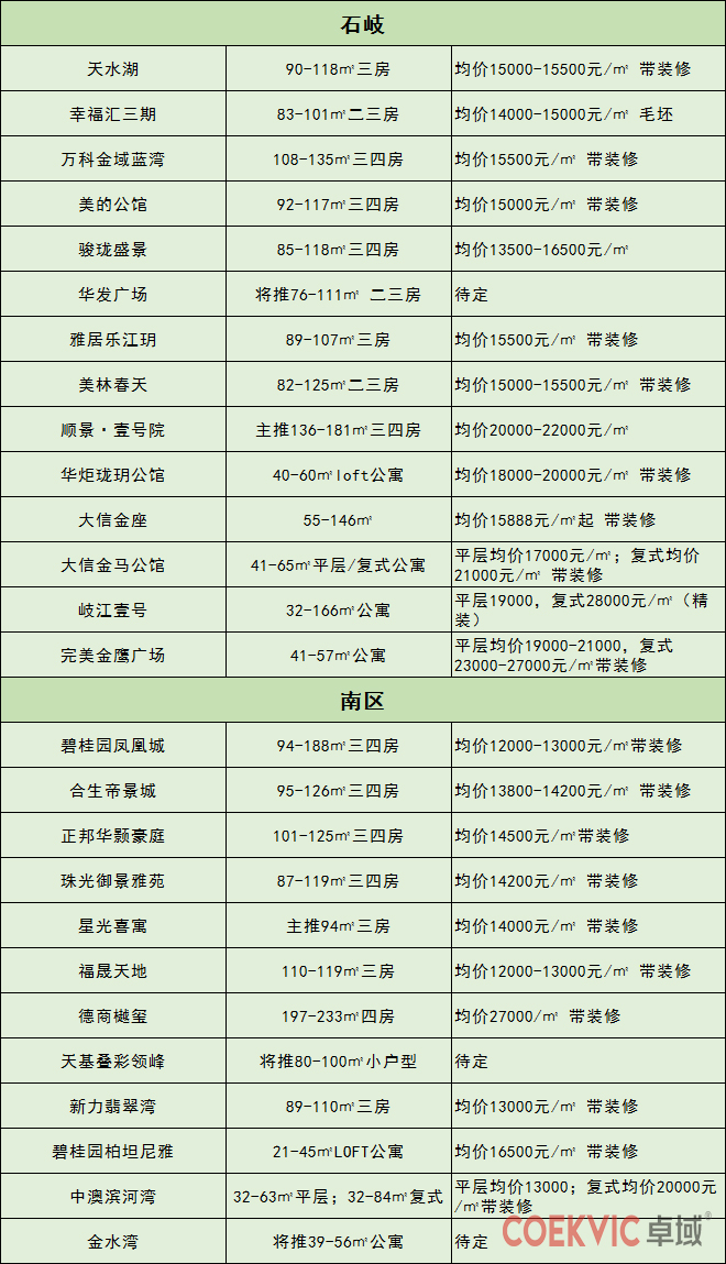 最新中山二手房价,中山房价与深圳房价的差距
