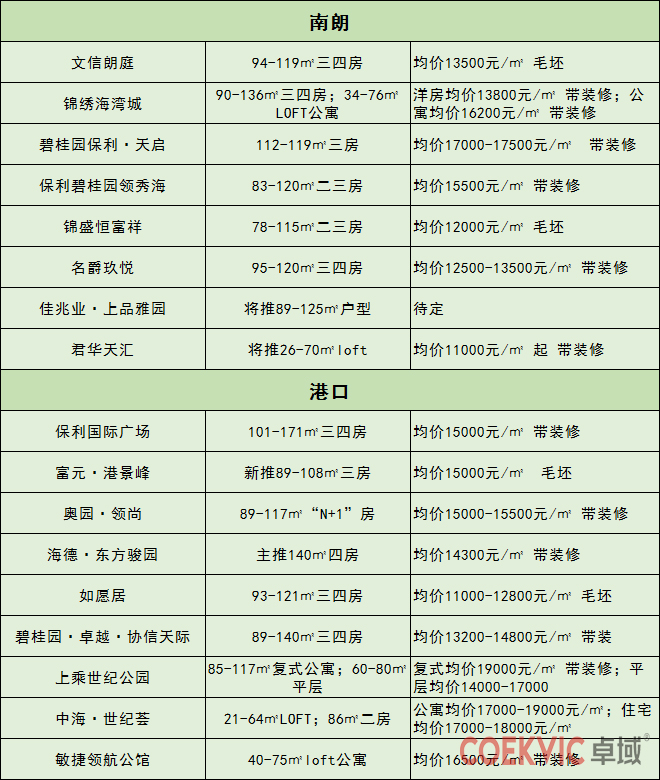 最新中山二手房价,中山房价与深圳房价的差距