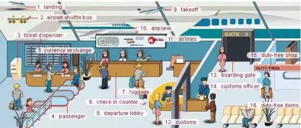 英语听力场景词汇大汇总，高一、高二、高三均适用！