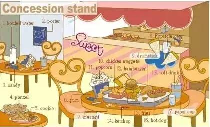 英语听力场景词汇大汇总，高一、高二、高三均适用！