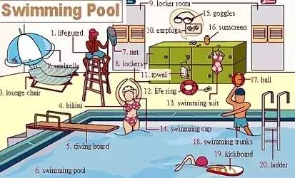 英语听力场景词汇大汇总，高一、高二、高三均适用！