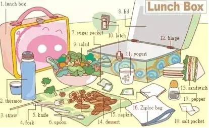英语听力场景词汇大汇总，高一、高二、高三均适用！