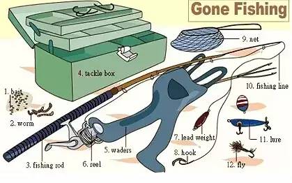 英语听力场景词汇大汇总，高一、高二、高三均适用！