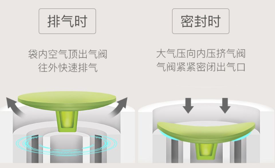 真空压缩袋压缩衣物,不用插电真空收纳压缩袋