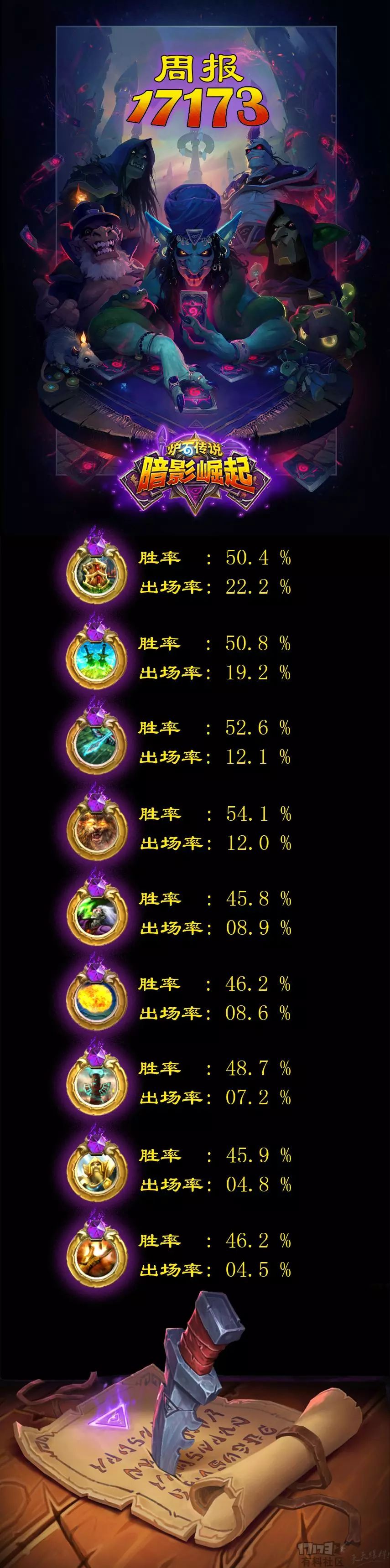 暗影崛起一口气看完,新版暗影崛起