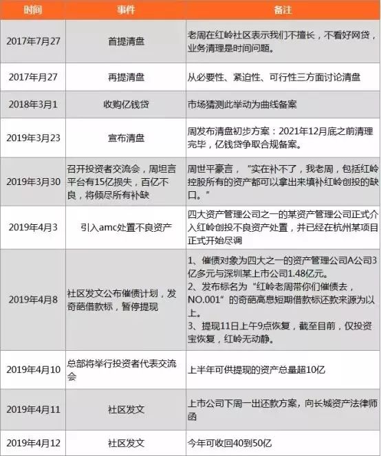 红岭创投兑付通道什么时候结束,红岭创投10月份兑付方案