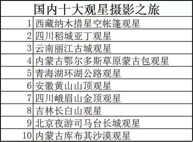 丽江周边观星 (丽江古城摄影推荐)