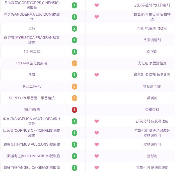 韩妆有多难用？我可以吐槽三天三夜！