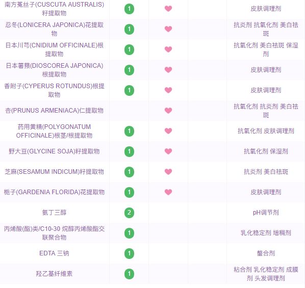 韩妆有多难用？我可以吐槽三天三夜！