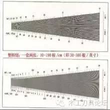 英制和公制工具尺寸对照表,木工刀具型号中分数的含义