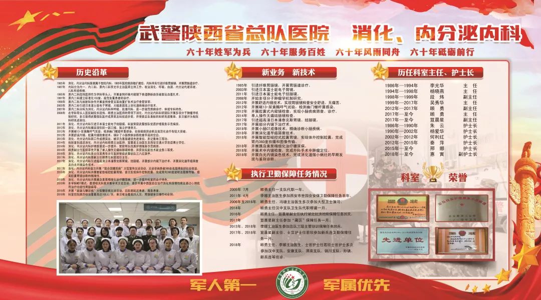 娑堝寲鍐呭垎娉岀鎶ょ悊绉戞櫘瑙嗛,娑堝寲鍐呭垎娉岀璇婄枟鎿嶄綔