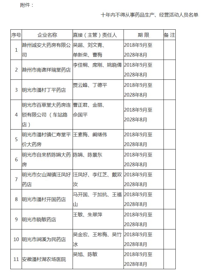 阿司匹林假药案件视频,有关阿司匹林假药案