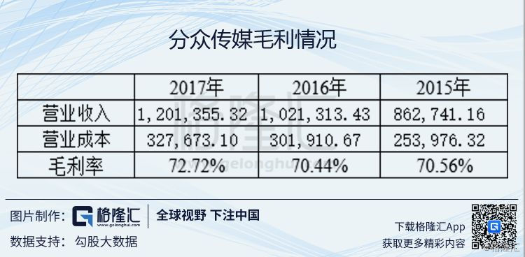 分众传媒002027,分众传媒2021