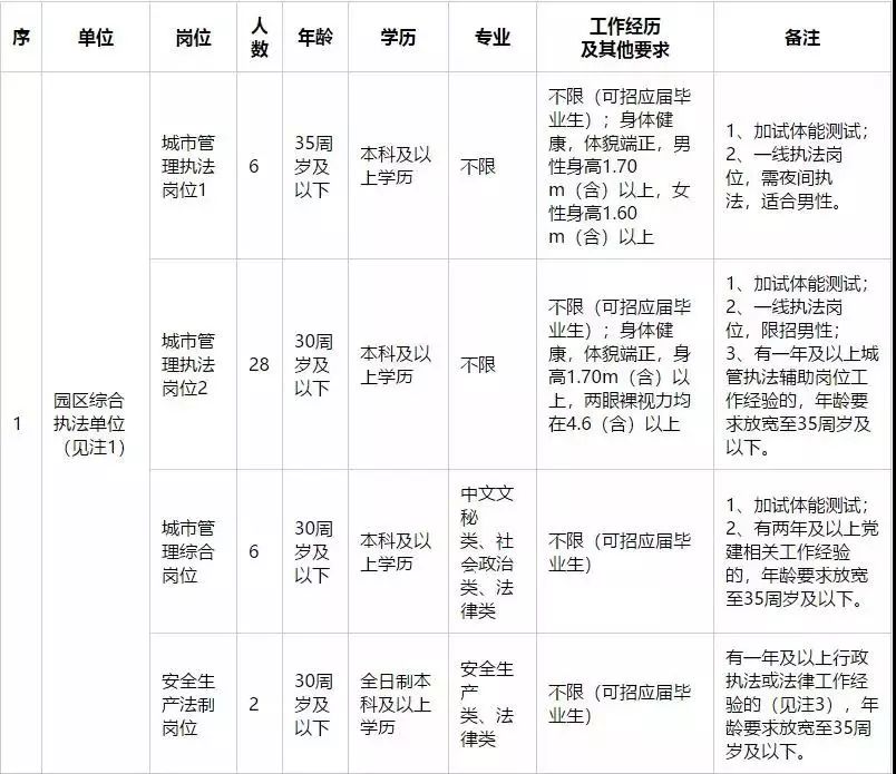 苏州不限专业的事业单位,苏州事业单位紧缺人才条件